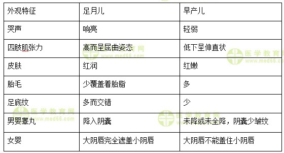 醫(yī)學(xué)教育網(wǎng)中級(jí)主管護(hù)師：《答疑周刊》2018年第4期