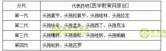 醫(yī)學(xué)教育網(wǎng)初級藥士：《答疑周刊》2018年第5期