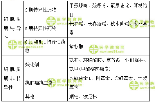 醫(yī)學(xué)教育網(wǎng)初級(jí)藥士：《答疑周刊》2018年第5期