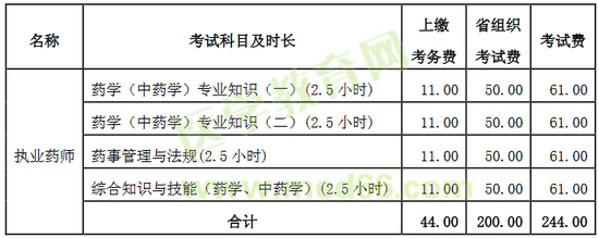 山西省2017年執(zhí)業(yè)藥師考試報名繳費(fèi)標(biāo)準(zhǔn)及時間