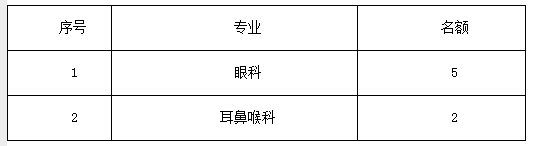 2017年河北省眼科醫(yī)院住院醫(yī)師規(guī)范化培訓第二階段招生簡章