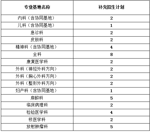 廣東醫(yī)科大學附屬醫(yī)院