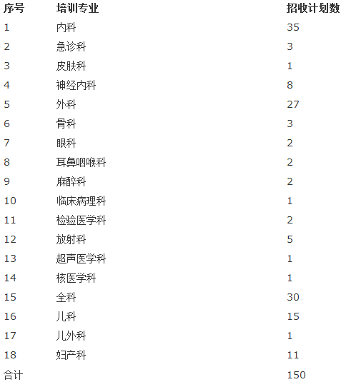 山東省菏澤市立醫(yī)院2017年住院醫(yī)師規(guī)范化培訓(xùn)招生計劃