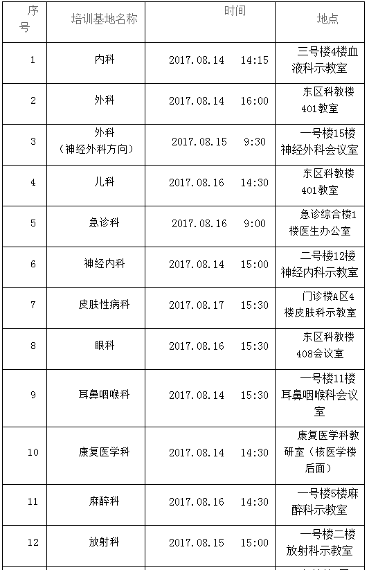 2017年福建廈門(mén)大學(xué)附屬第一醫(yī)院住院醫(yī)師規(guī)范化培訓(xùn)學(xué)員面試通知
