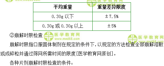 醫(yī)學(xué)教育網(wǎng)初級藥師：《答疑周刊》2018年第11期