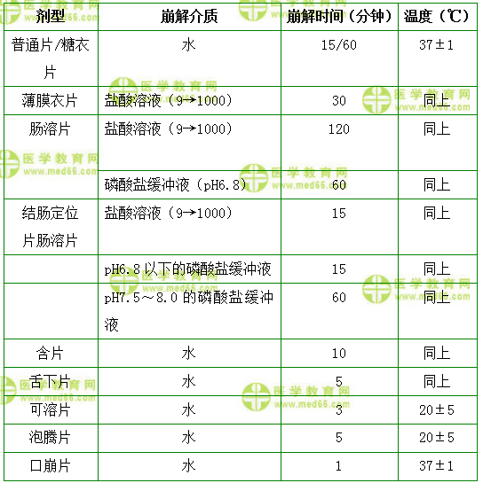 醫(yī)學(xué)教育網(wǎng)初級藥師：《答疑周刊》2018年第11期