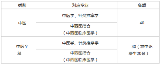 2017年山西中醫(yī)學院附屬醫(yī)院中醫(yī)全科住院醫(yī)師規(guī)范化培訓招錄考核通知