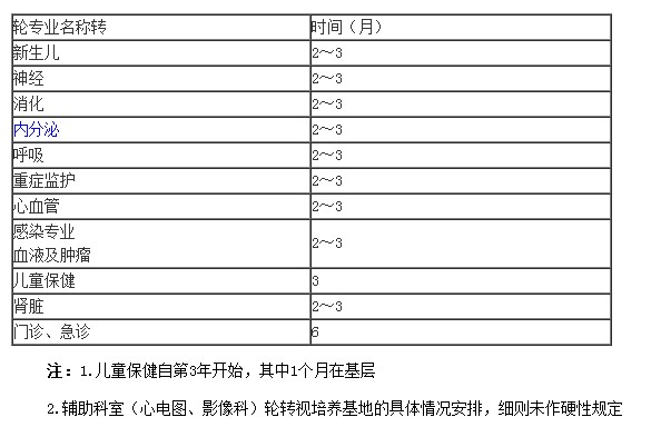 ?？漆t(yī)師培訓