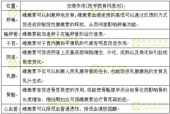 醫(yī)學教育網(wǎng)執(zhí)業(yè)西藥師：《答疑周刊》2017年第50期