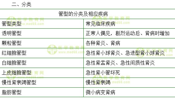 內(nèi)科主治醫(yī)師考試:《答疑周刊》2018年第21期