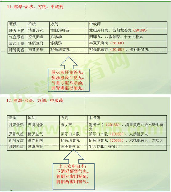 2017年執(zhí)業(yè)藥師《中藥學(xué)綜合知識與技能》考情分析