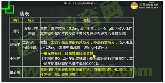2017年執(zhí)業(yè)藥師《中藥學專業(yè)知識（一）》考情分析