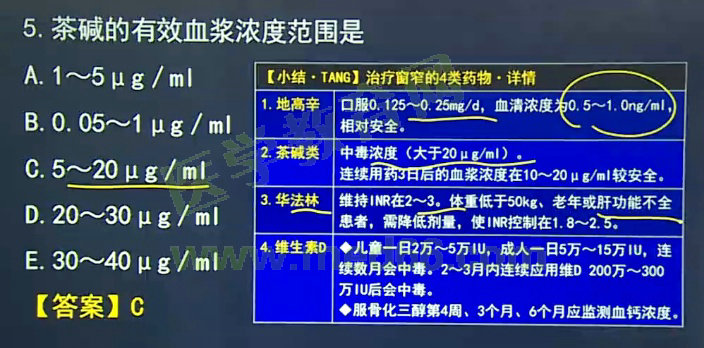 2017年醫(yī)學教育網課程與執(zhí)業(yè)藥師試題對比