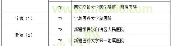 呼吸與危重癥醫(yī)學(xué)試點?？苹劐噙x名單