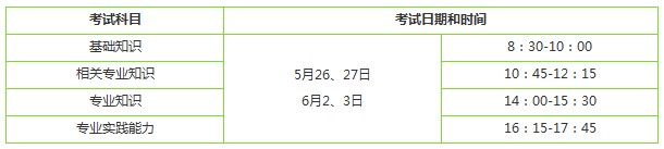 2018年全科主治醫(yī)師資格考試時(shí)間預(yù)安排時(shí)間表