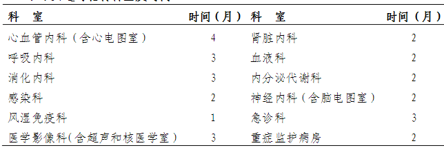 ?？漆t(yī)師