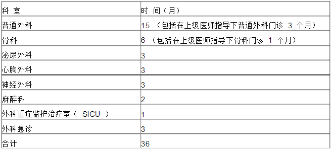 外科學?？漆t(yī)師培訓