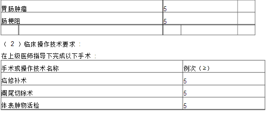 普通外科專科醫(yī)師培訓(xùn)內(nèi)容與要求