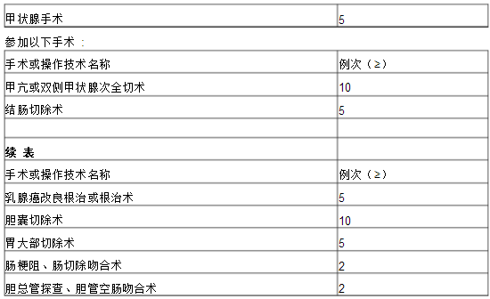 普通外科?？漆t(yī)師培訓(xùn)內(nèi)容與要求