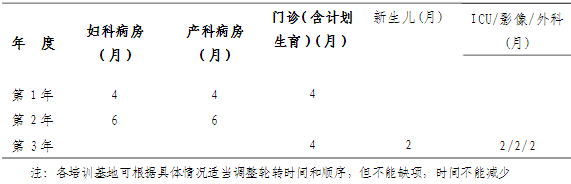 ?？漆t(yī)師培訓(xùn)