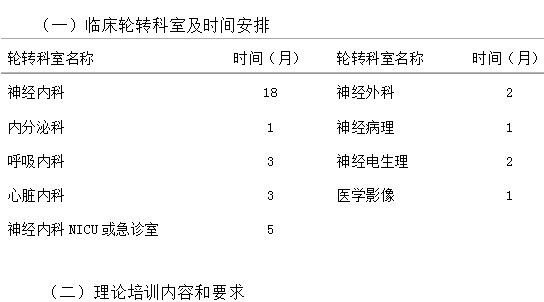 ?？漆t(yī)師培訓(xùn)