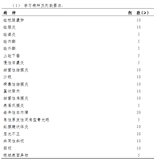眼科?？漆t(yī)師培訓(xùn)第一年培訓(xùn)內(nèi)容與要求