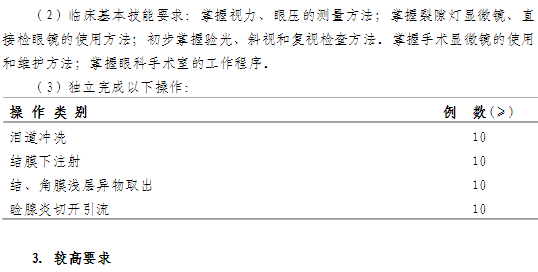 眼科?？漆t(yī)師培訓(xùn)第一年培訓(xùn)內(nèi)容與要求