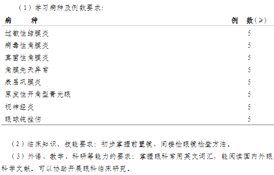 眼科?？漆t(yī)師培訓(xùn)第一年培訓(xùn)內(nèi)容與要求