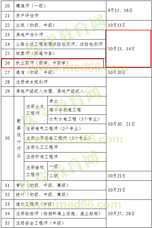 2018年執(zhí)業(yè)藥師考試時間確定為10月13、14日舉行