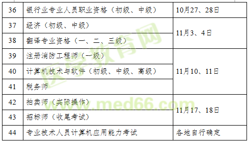 2018年執(zhí)業(yè)藥師考試時間確定為10月13、14日舉行