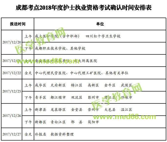 成都考點(diǎn)2018年護(hù)士資格考試現(xiàn)場確認(rèn)時間安排表