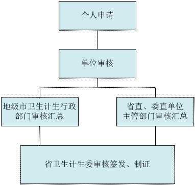 醫(yī)師資格證丟了怎么辦？（廣東?。? width=