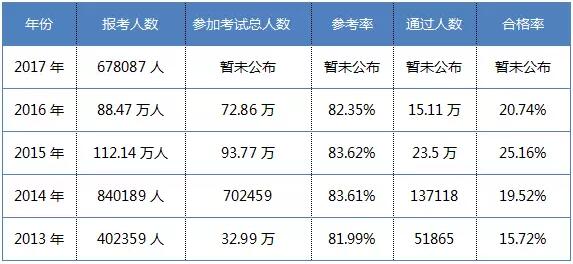 執(zhí)業(yè)藥師缺口達(dá)14.5萬(wàn)人，將在兩年內(nèi)填補(bǔ)！