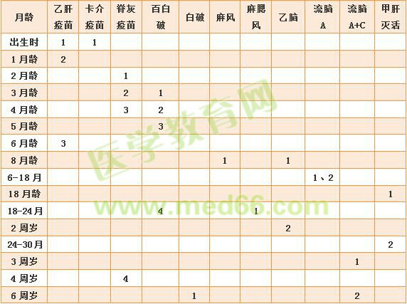 準(zhǔn)媽媽孕期怎么吃？