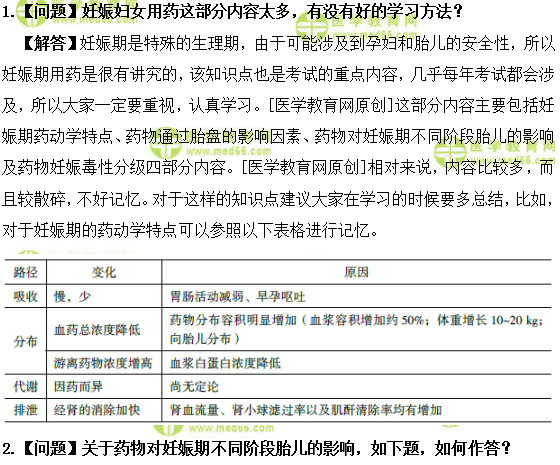 醫(yī)學(xué)教育網(wǎng)初級(jí)藥士：《答疑周刊》2018年第32期