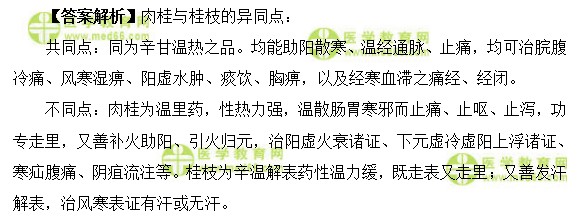 醫(yī)學(xué)教育網(wǎng)初級(jí)中藥師：《答疑周刊》2018年第31期