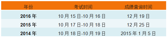 2017年執(zhí)業(yè)藥師考試閱卷已完成 手把手教你查成績(jī)！