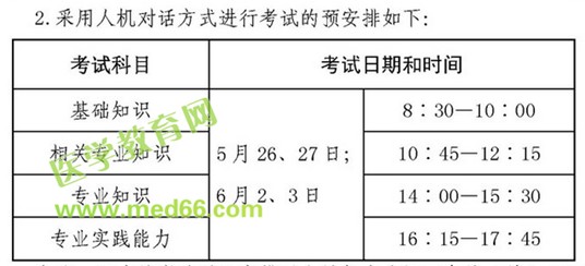 2018年衛(wèi)生資格人機(jī)對話考試預(yù)安排