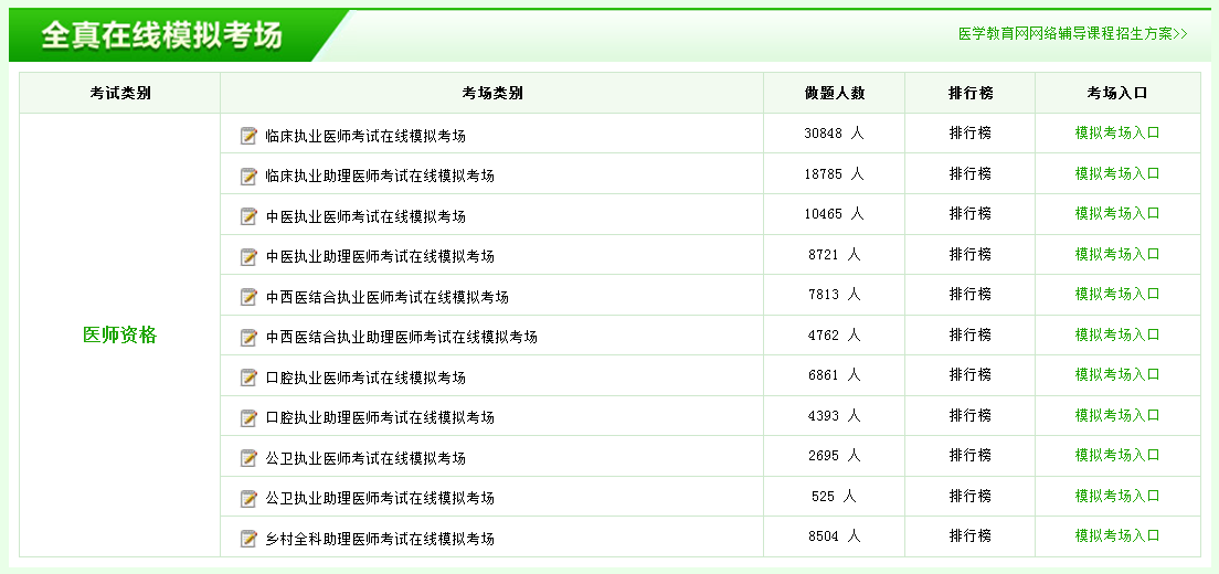 執(zhí)業(yè)醫(yī)師模擬試題哪里可以免費下載？