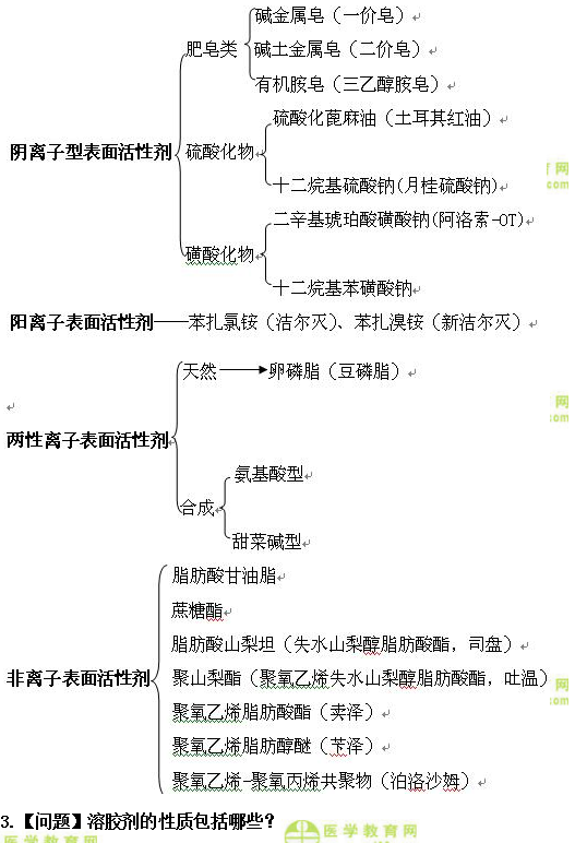醫(yī)學(xué)教育網(wǎng)初級(jí)藥士：《答疑周刊》2018年第37期