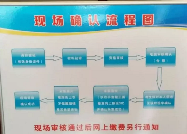 2018年臨床助理醫(yī)師現(xiàn)場審核流程是怎樣的？什么時候繳費(fèi)？