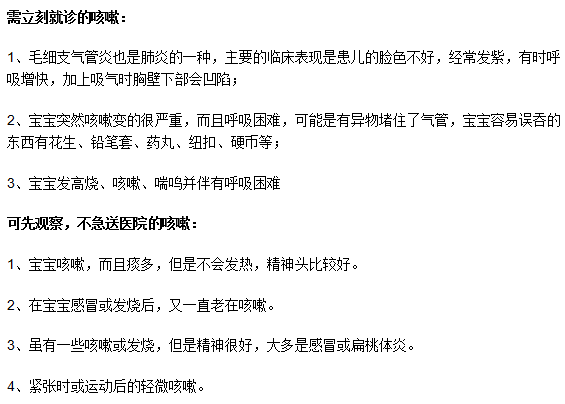 小兒肺熱咳嗽的癥狀分類是什么？