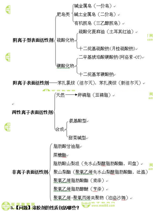 醫(yī)學(xué)教育網(wǎng)初級(jí)藥師：《答疑周刊》2018年第43期