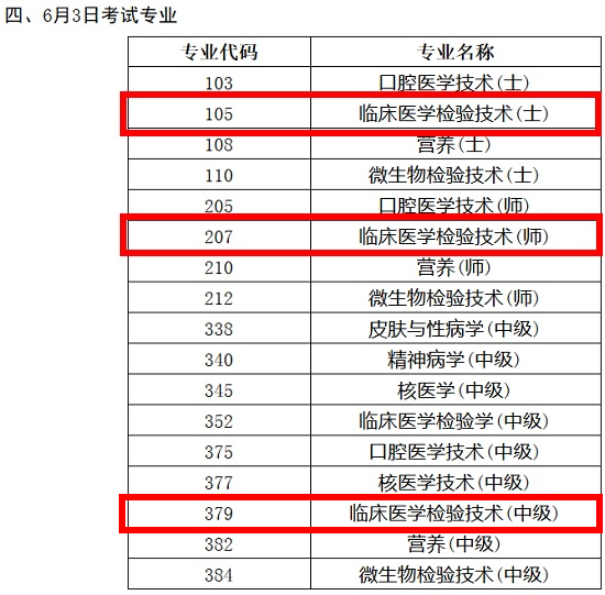 2018年臨床醫(yī)學(xué)檢驗(yàn)技術(shù)職稱(chēng)考試時(shí)間終于確定了！