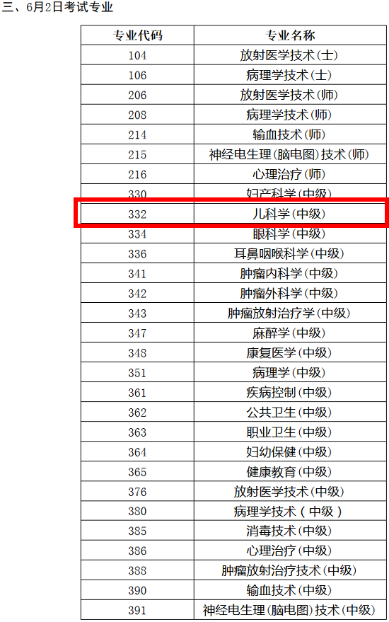 2018年兒科主治醫(yī)師考試時間已確定為6月2日
