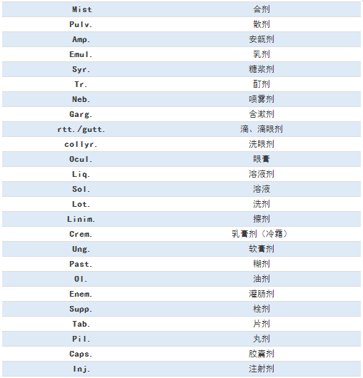 臨床常見的77條醫(yī)囑縮寫，醫(yī)護(hù)人都要掌握！