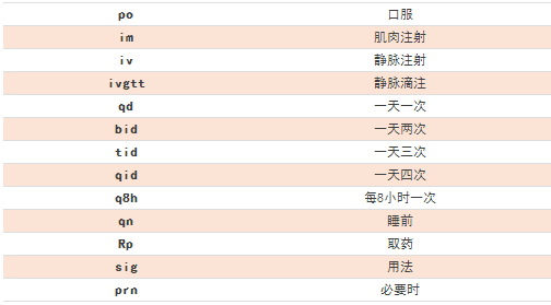 臨床常見的77條醫(yī)囑縮寫，醫(yī)護(hù)人都要掌握！