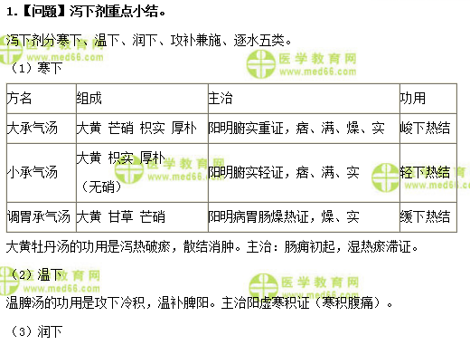 醫(yī)學教育網初級中藥士：《答疑周刊》2018年第46期