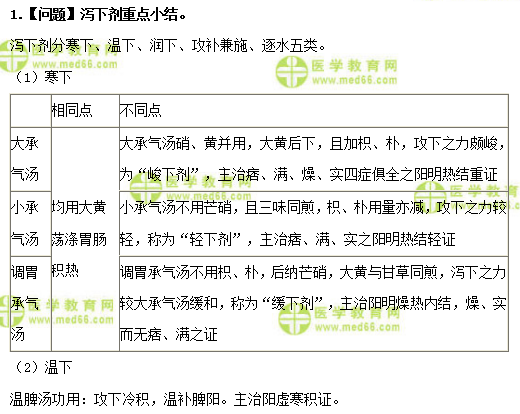 醫(yī)學(xué)教育網(wǎng)初級(jí)中藥師：《答疑周刊》2018年第46期