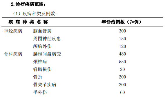 康復(fù)醫(yī)學(xué)科?？漆t(yī)師培訓(xùn)基地標(biāo)準(zhǔn)